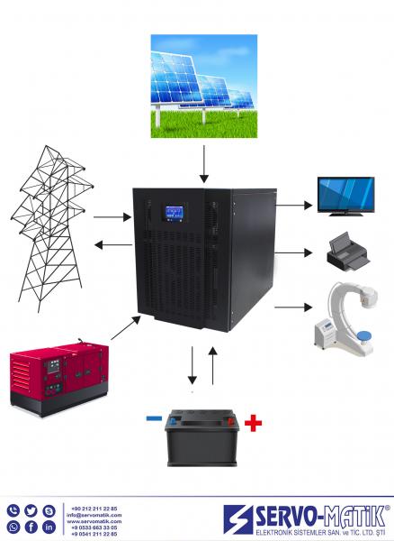 HYBRID SOLAR UPS